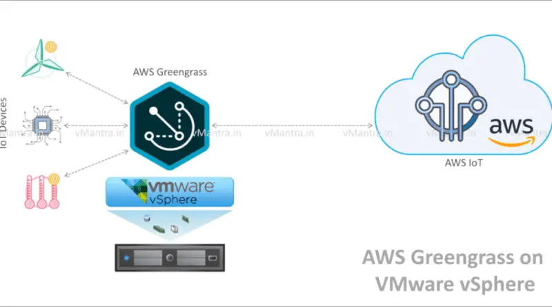 Deploying AWS Greengrass on VMware vSphere