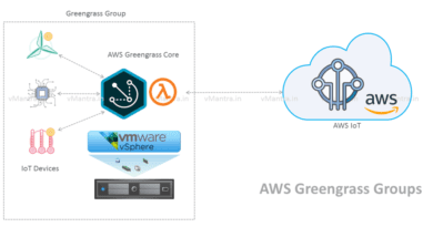 Configuring AWS Greengrass Core