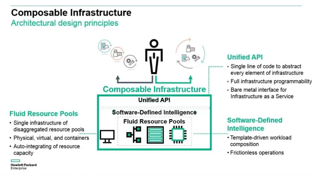 HPE-Composable-Infra