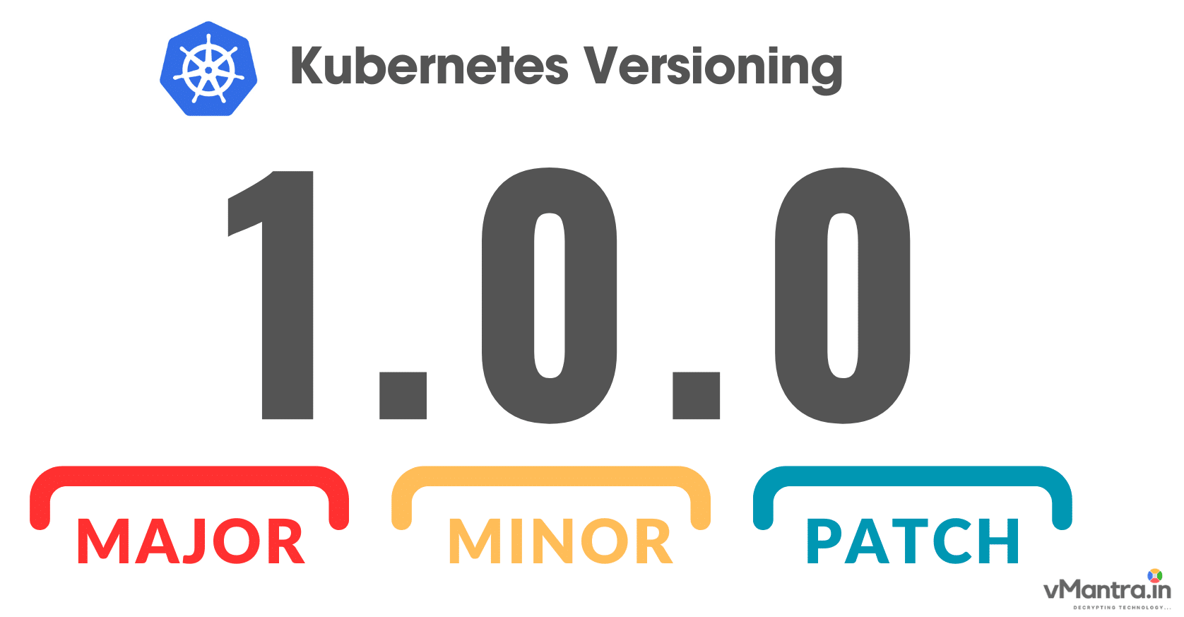 Kubernetes Versions