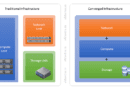 Traditional infrastructure vs converged infrastructure