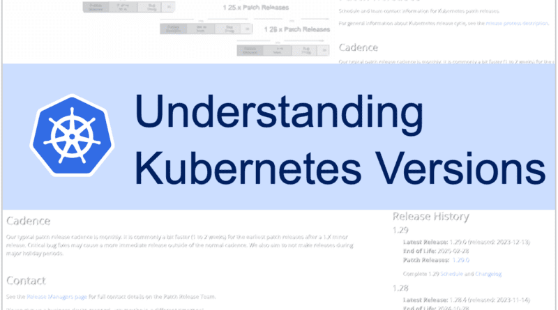 Understanding Kubernetes Versions