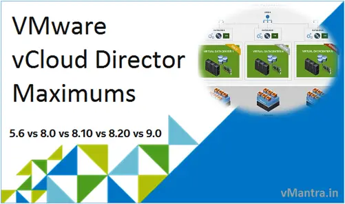 VMware vCloud Director Configuration Maximums