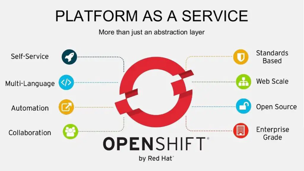 Openshift features