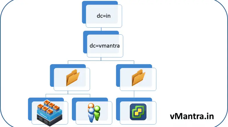 VCSA LDAP Active Directory integration