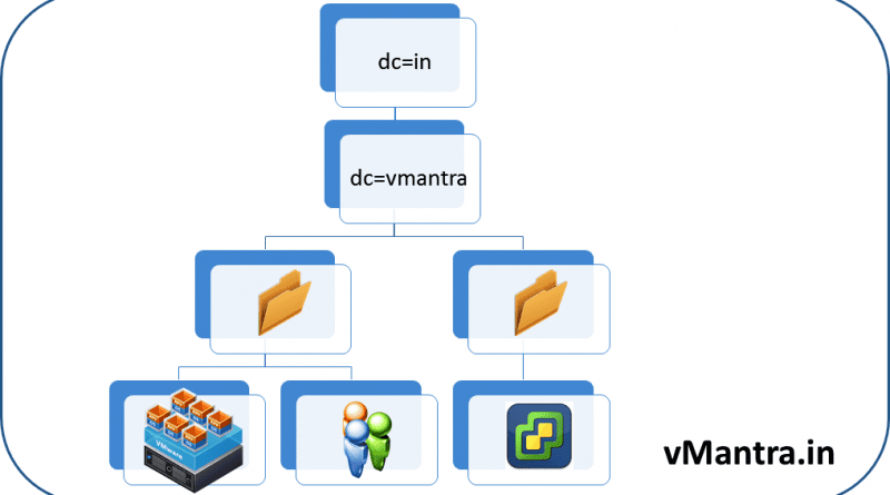 VCSA LDAP Active Directory integration