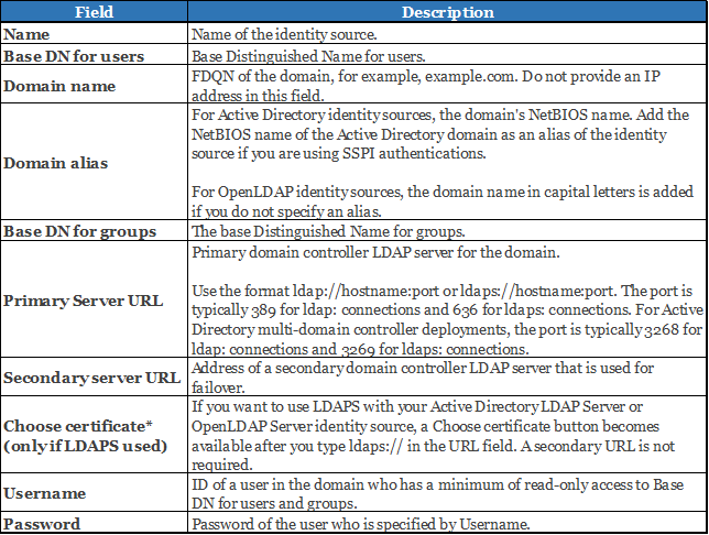 vcsa idap description